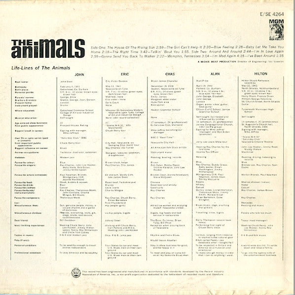 The Animals : The Animals (LP, Album, Mono, Wad)