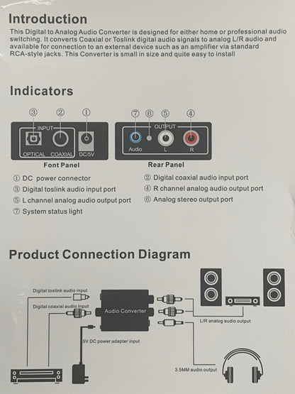 Digital Converter Digital to Analog
