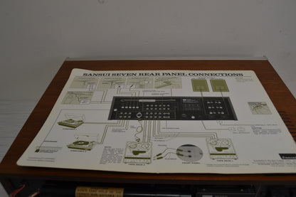 Sansui Seven Stereo Receiver * 40W RMS * Fully Serviced *