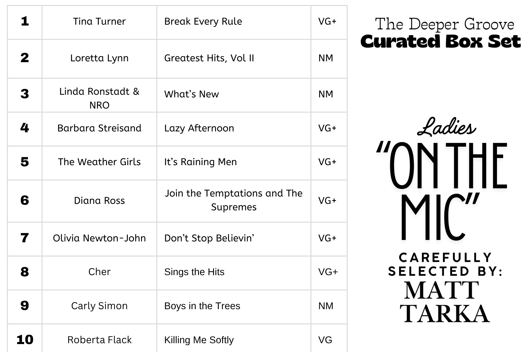 The Deeper Groove Curated Vinyl Box Set : Ladies On the Mic