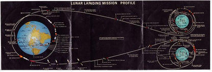 Unknown Artist : Lunar Landing: Man On The Moon (7")